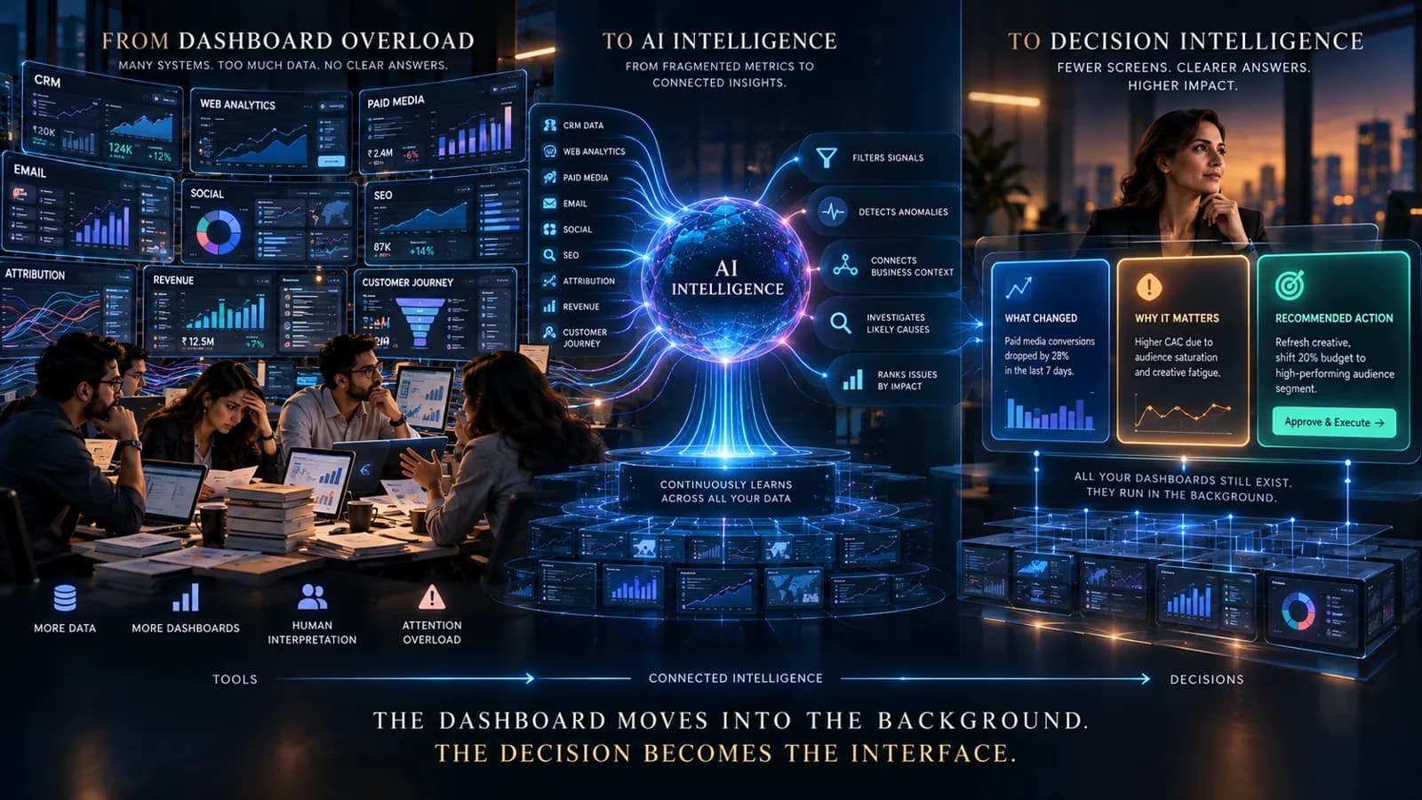 The Dashboard Should Become Infrastructure — illustration